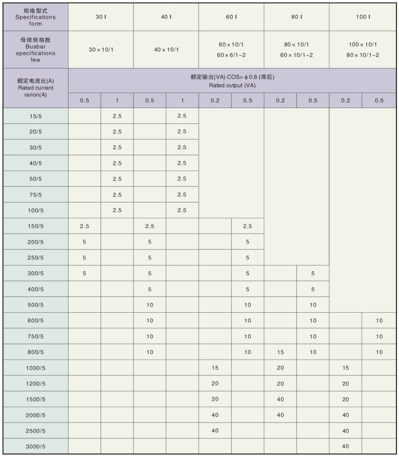 LN2-0.66-Ⅰ型電流互感器技術(shù)參數