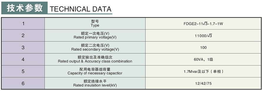 FDGE2-11√3-1.7-1W型10KV放電線(xiàn)圈技術(shù)參數