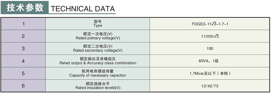 FDGE2-11√3-1.7-1型10KV放電線(xiàn)圈技術(shù)參數