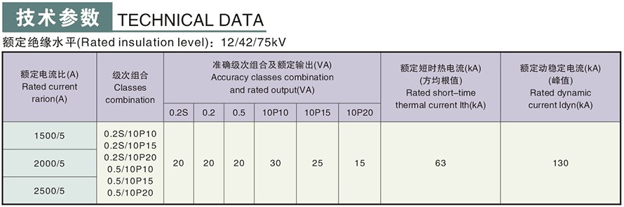 LDJ-10275型電流互感器技術(shù)參數