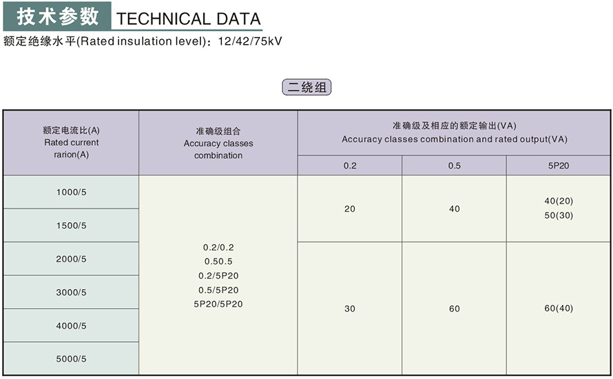 LMZBJ9-10X型電流互感器技術(shù)參數