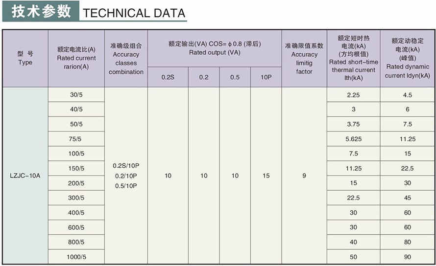 LZJC-10(A)型電流互感器技術(shù)參數2