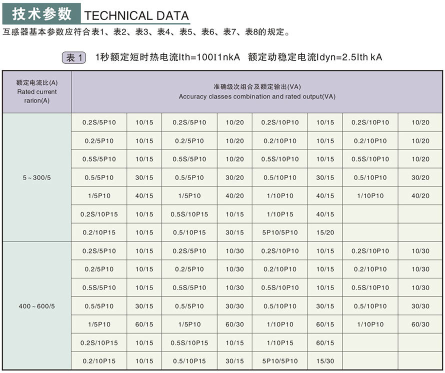 LZZBJ9-10型電流互感器技術(shù)參數1