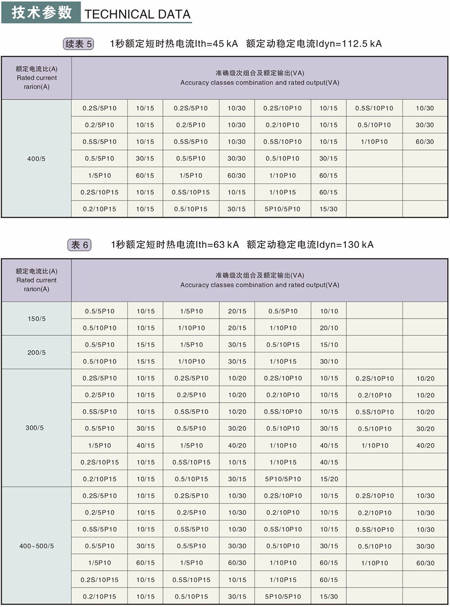 LZZBJ9-10型電流互感器技術(shù)參數4