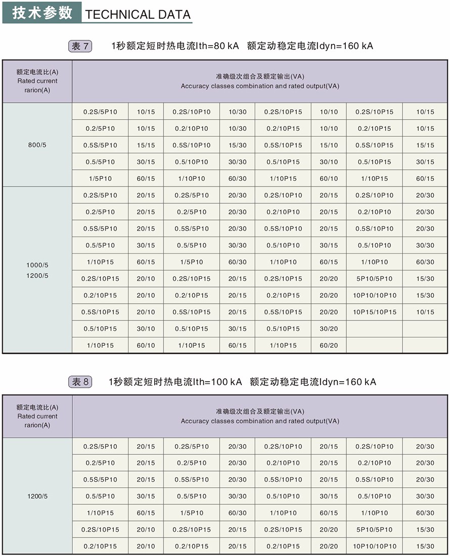 LZZBJ9-10型電流互感器技術(shù)參數5