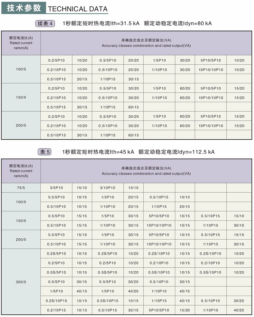 LZZBJ9-10型電流互感器技術(shù)參數3