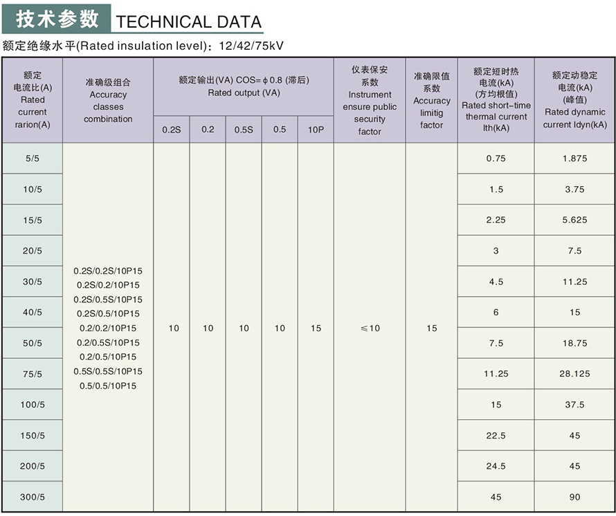 LZZJ3-10型電流互感器技術(shù)參數