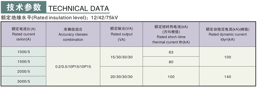 LZZJ4-10型電流互感器技術(shù)參數