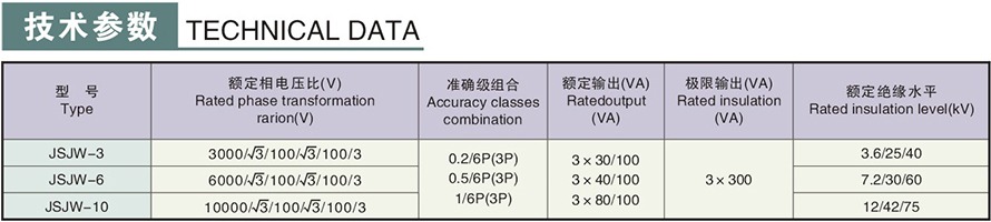 JSJW-3,6,10型電壓互感器技術(shù)參數