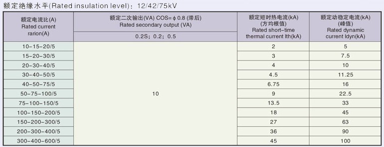 LZZW-10W3型電流互感器技術(shù)參數