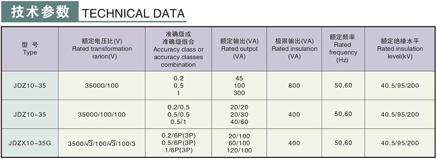 JDZ(X)10-35(G)型電壓互感器技術(shù)參數