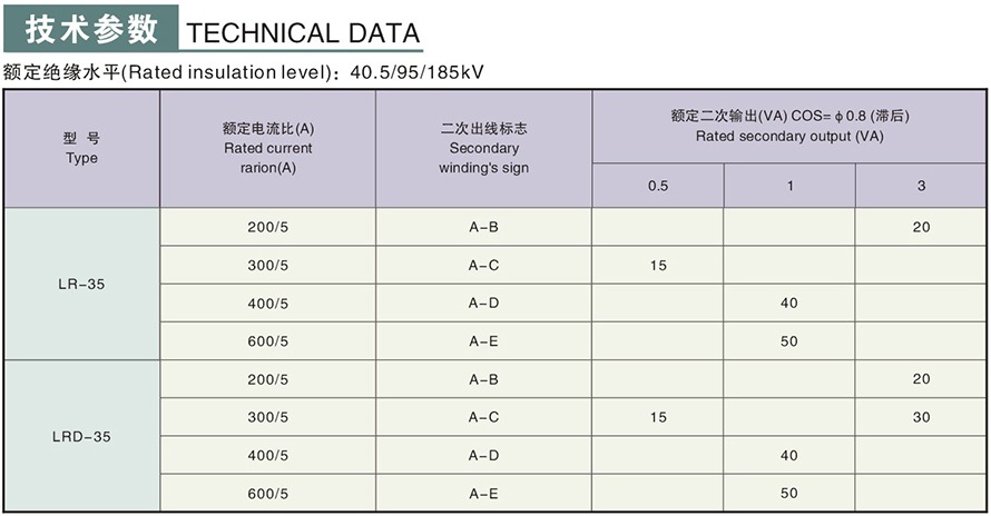 LR(D)-35型電流互感器技術(shù)參數