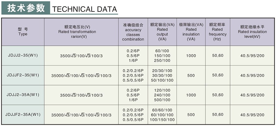 JDJJ2-35/JDJJ2-35GYW1/JDJJ2-35GYW2型電壓互感器技術(shù)參數