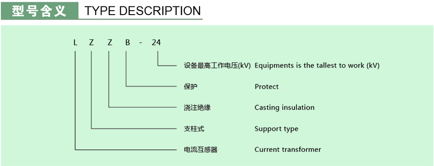 LZZB-24型電流互感器型號說(shuō)明