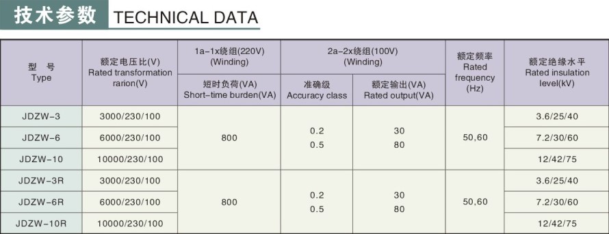 JDZW-3,6,10(R)型電壓互感器技術(shù)參數
